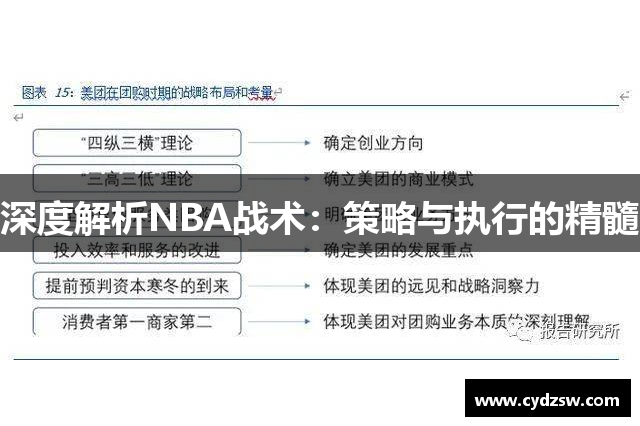 深度解析NBA战术：策略与执行的精髓