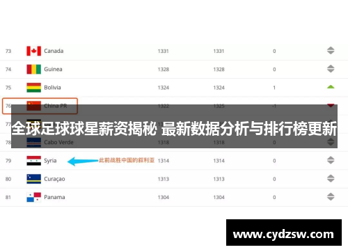 全球足球球星薪资揭秘 最新数据分析与排行榜更新