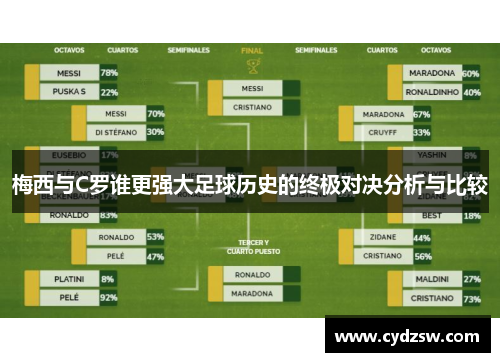 梅西与C罗谁更强大足球历史的终极对决分析与比较